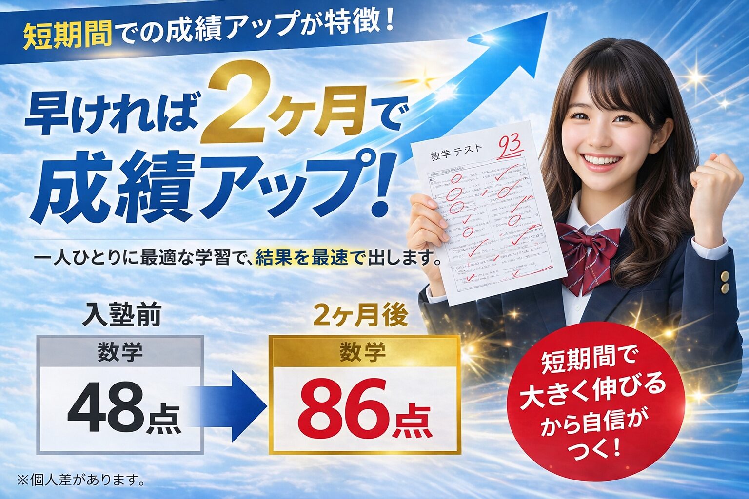 二ヶ月で成績アップ